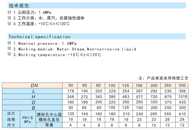 鐵制法蘭明桿閘閥 I Z41T-16