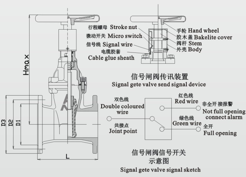 信號(hào)閘閥