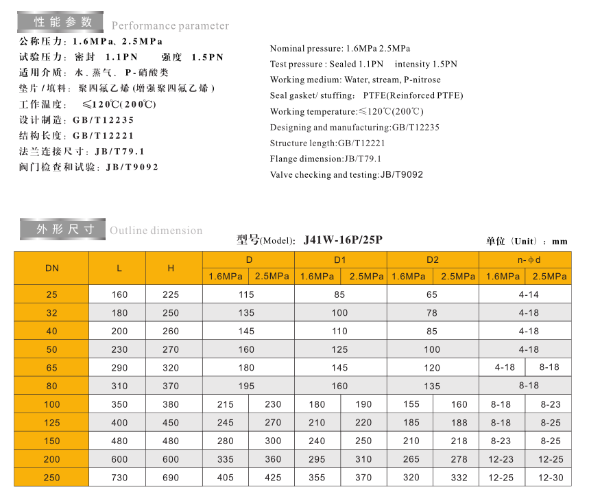 不 銹 鋼 法 蘭 截 止 閥